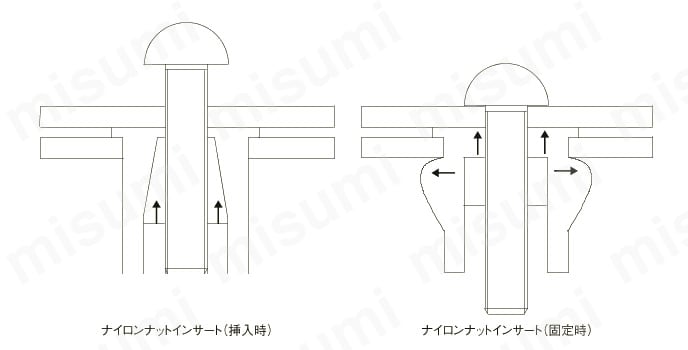 ナイロン ナットインサート/NNI 用途
