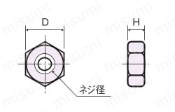 金属六角ナット BNT/BTN-B/FTN-E/UNT/UMNT/ANT/TINT 外形図2
