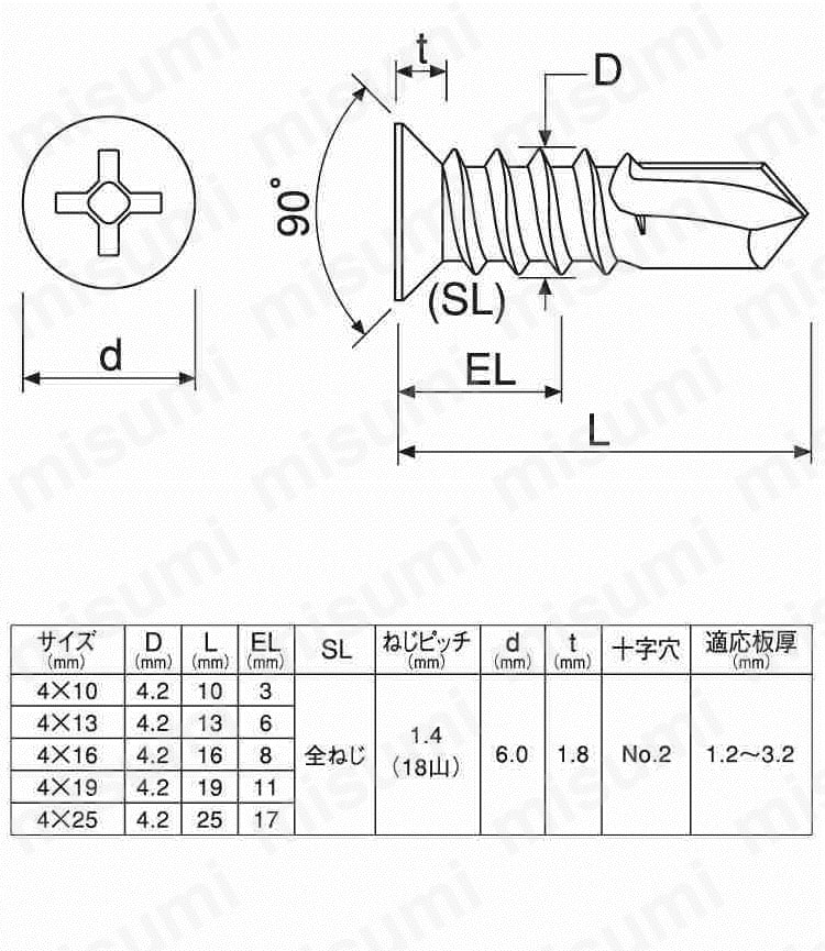 ステンレス ( )皿小ねじ小頭 M4x4(D6) - ネジ・釘・金属素材