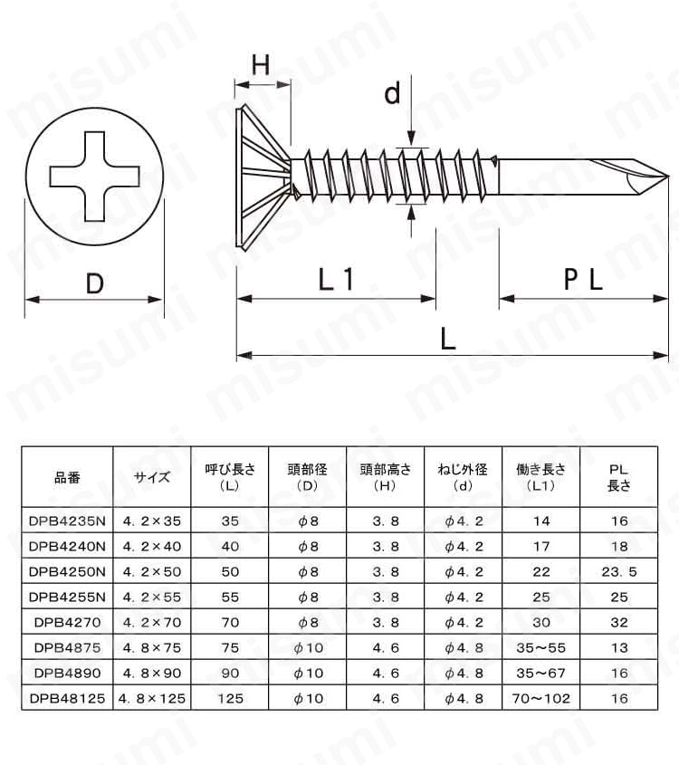 KMスチ－ルH用　DPB・フレキP付:関連画像