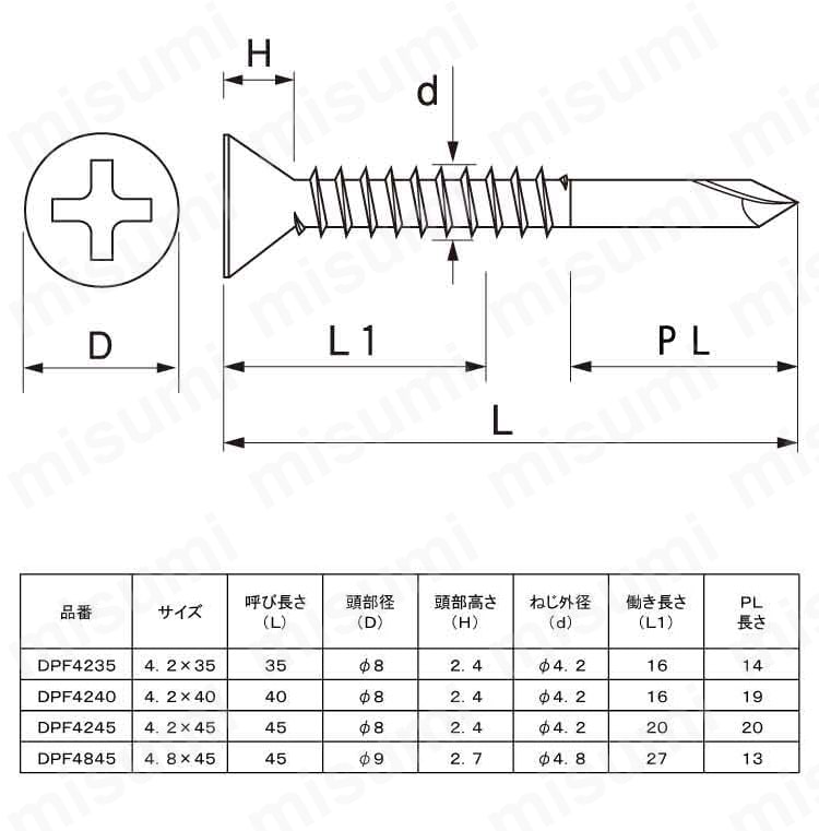 KMスチ－ルH用　DPF・皿P付:関連画像