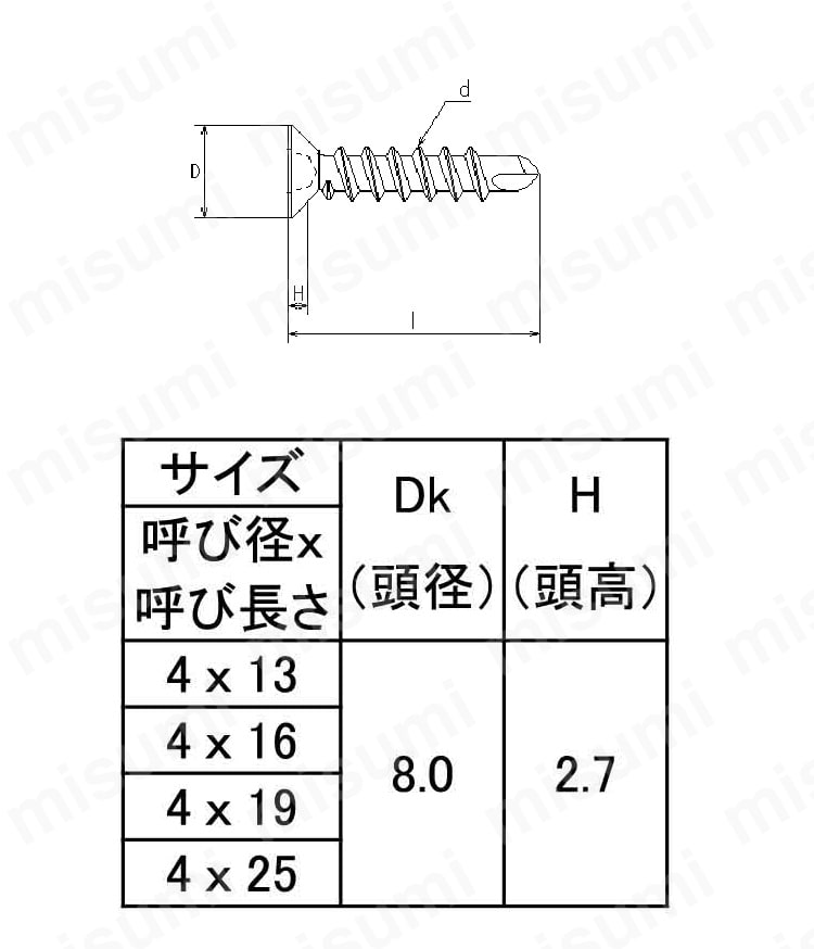 GRX　皿:関連画像