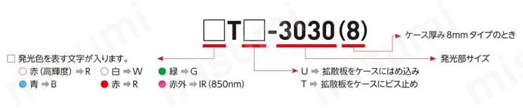 透過照明 薄型面発光透過型 TU／TTシリーズ 注文例