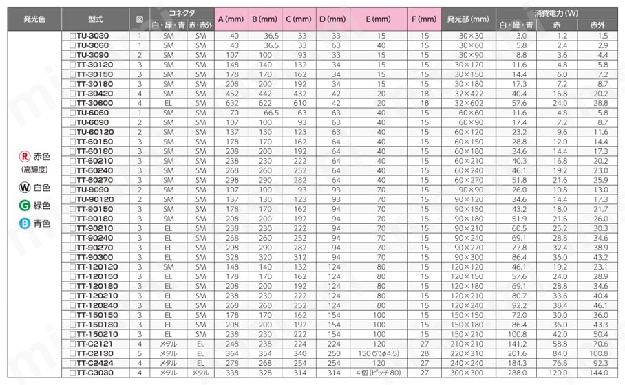 透過照明 薄型面発光透過型 TU／TTシリーズ 規格表