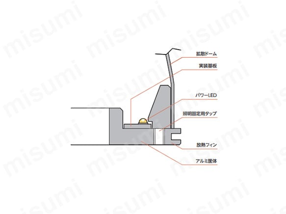 KM-Hシリーズの放熱構造 ヒートシンク形状のケースを使用。