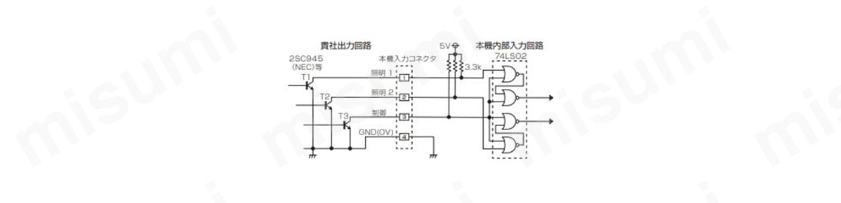 TR3オンで外部制御有効になる。TR1，2オンの間 LED照明が点灯。 発光の立ち上がりは約3.5～12µs。