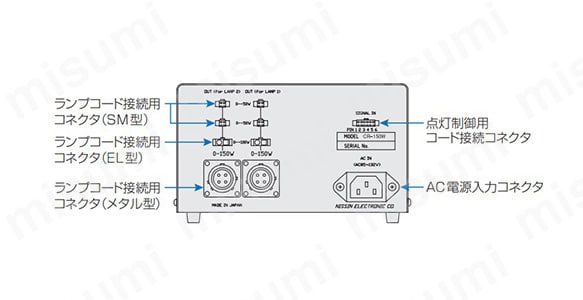 CR-30S(24) | LED照明用電源 直流電圧連続点灯用 アナログボリューム調光型 CRシリーズ | 日進電子工業 | MISUMI(ミスミ)