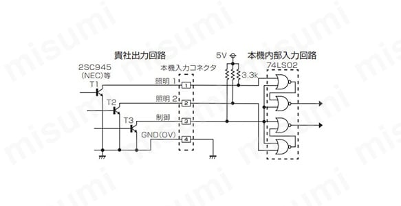 TR3オンで外部制御有効になる。TR1，2オンの間 LED照明が点灯。 発光の立ち上がりは約2～5µs。