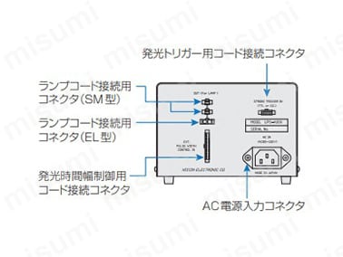 背面パネル（LPS-A206□S／A210□S）
