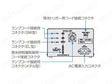 背面パネル（LPS-A220□S／A230□S）