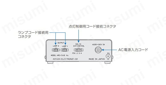アナログボリューム調光型（2チャンネル式）の背面パネル