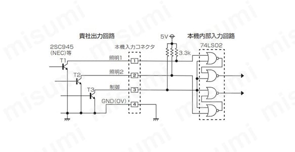 外部同期信号による発光ON／OFF制御例（2CH式） TR3オンで外部制御有効になる。TR1，2オンの間LED照明が点灯。 発光の立ち上がりは約3.5～12µs。（アナログボリューム調光型（2チャンネル式））