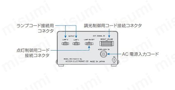 外部デジタル信号調光型（2チャンネル式）の背面パネル