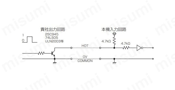 外部同期信号による発光ON／OFF制御例（2CH式） TR3オンで外部制御有効になる。TR1，2オンの間LED照明が点灯。 発光の立ち上がりは約3.5～12µs。（外部デジタル信号調光型（2チャンネル式））