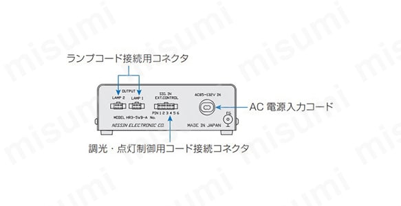 外部アナログ電圧信号調光型（2チャンネル式）の背面パネル