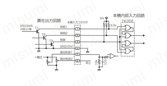 外部同期信号による発光ON／OFF制御例（2CH式） TR3オンで外部制御有効になる。TR1，2オンの間LED照明が点灯。 発光の立ち上がりは約3.5～12µs。GNDは点灯制御とアナログ電圧調光で共通。（外部アナログ電圧信号調光型（2チャンネル式））