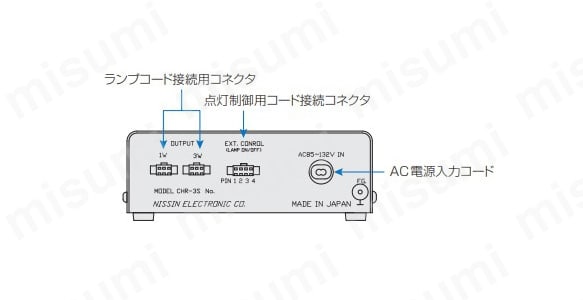 アナログボリューム調光型（1チャンネル式）の背面パネル（CHR-3S・CHR-3S-L）