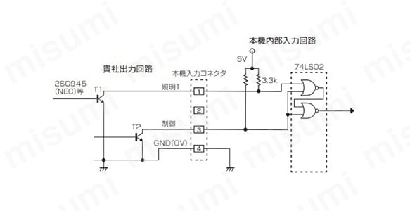 外部同期信号による発光ON／OFF制御例（1CH式） TR2オンで外部制御有効になる。TR1オンの間LED照明が点灯。 発光の立ち上がりは約2～5µs。
