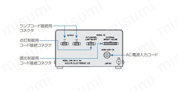外部デジタル信号調光型（1チャンネル式）の背面パネル