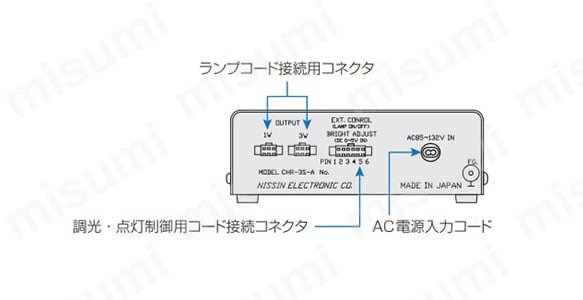 外部アナログ電圧信号調光型（1チャンネル式）の背面パネル