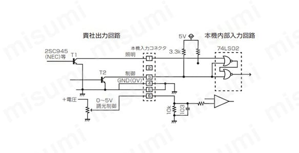 外部同期信号による発光ON／OFF制御例（1CH式） TR2オンで外部制御有効になる。TR1オンの間LED照明が点灯。 発光の立ち上がりは約2～5µs。GNDは点灯制御とアナログ電圧調光で共通。