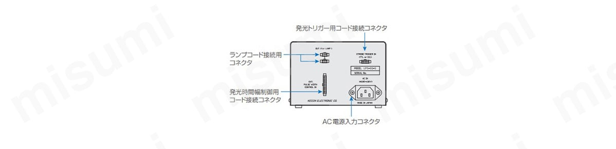 背面パネル（LPS-3GS／3GMS）