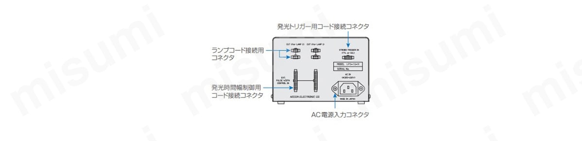 背面パネル（LPS-3GW／3GMW）