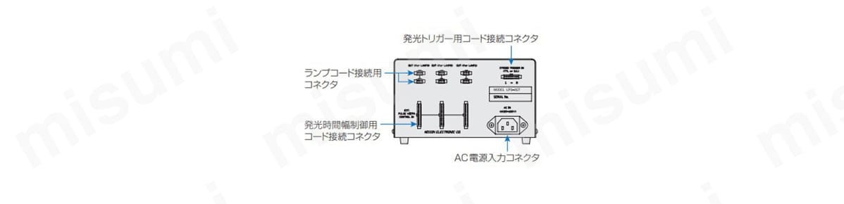 背面パネル（LPS-3GT／3GMT）