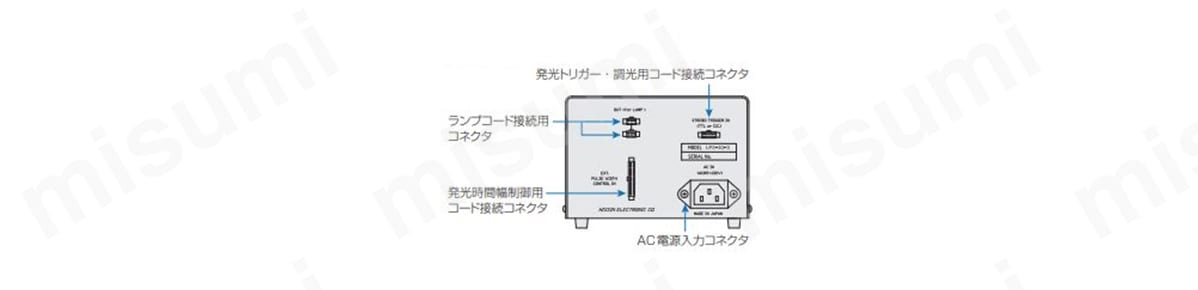 背面パネル（LPS-A3GS／A3GMS）