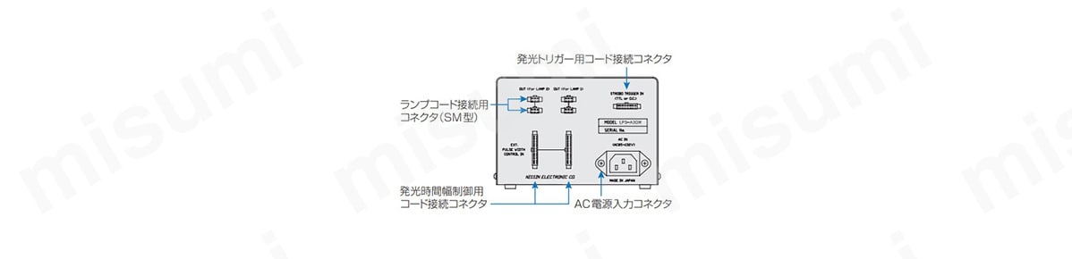背面パネル（LPS-A3GW／A3GMW）