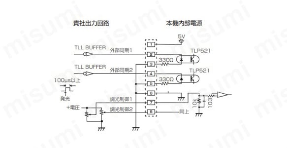  トリガー回路（2CH式／TTL レベル入力立上がり接続）