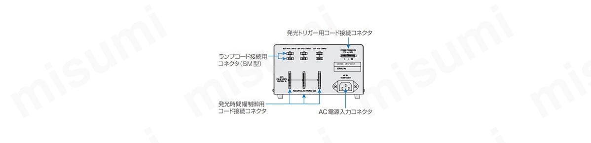 背面パネル（LPS-A3GT／A3GMT）