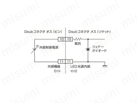 外部信号による調光可変 外部アナログ電圧信号（DC0～5V）による調光可変（0～100%間）