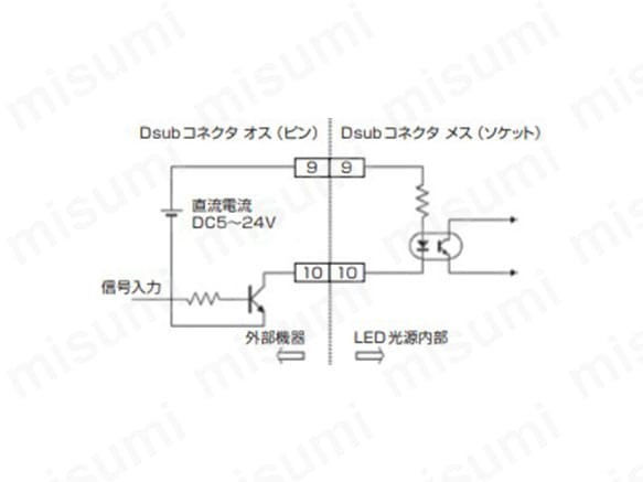 外部信号による点灯ON／OFF制御発光 フォトカプラによる同期発光。フォトカプラONで消灯、OFFで点灯、外部制御用 D-subコネクタの9、10番ピンを使用。