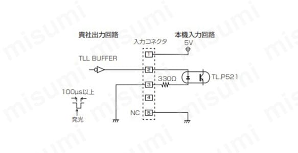 TTL＋または電圧0-4～12V入力