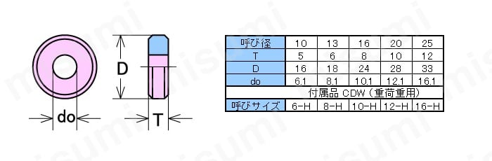 プラーボルト用カラー　A形:関連画像