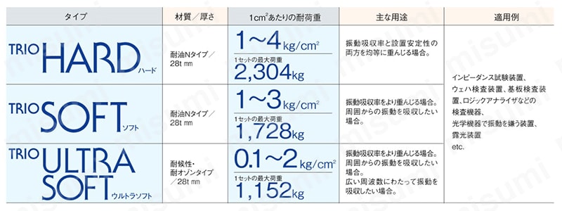 ラブロック・トリオ 規格表01