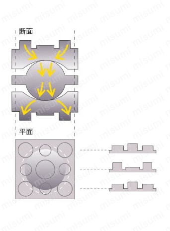 ラブロック・トリオ 製品仕様02