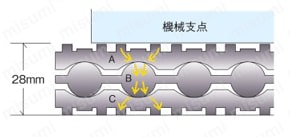 ラブロック・トリオ 商品特長詳細3