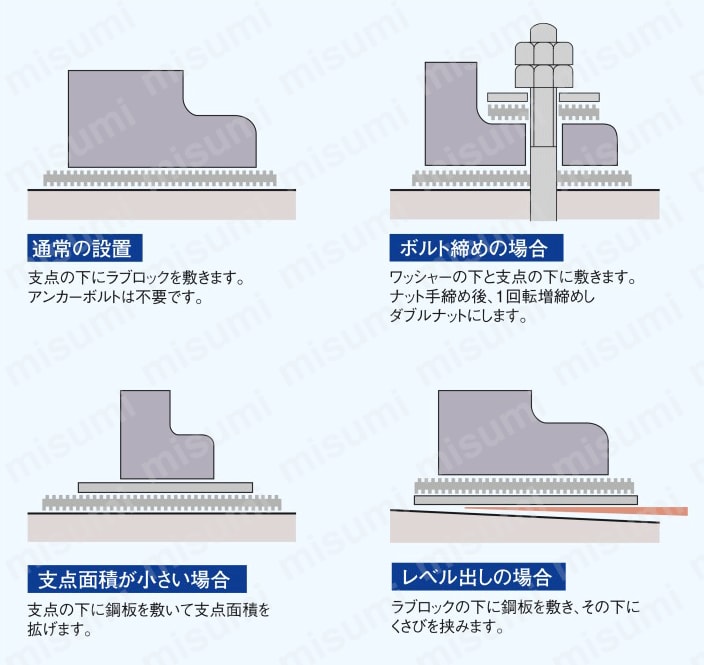 ラブロック・ミニ 使用例01