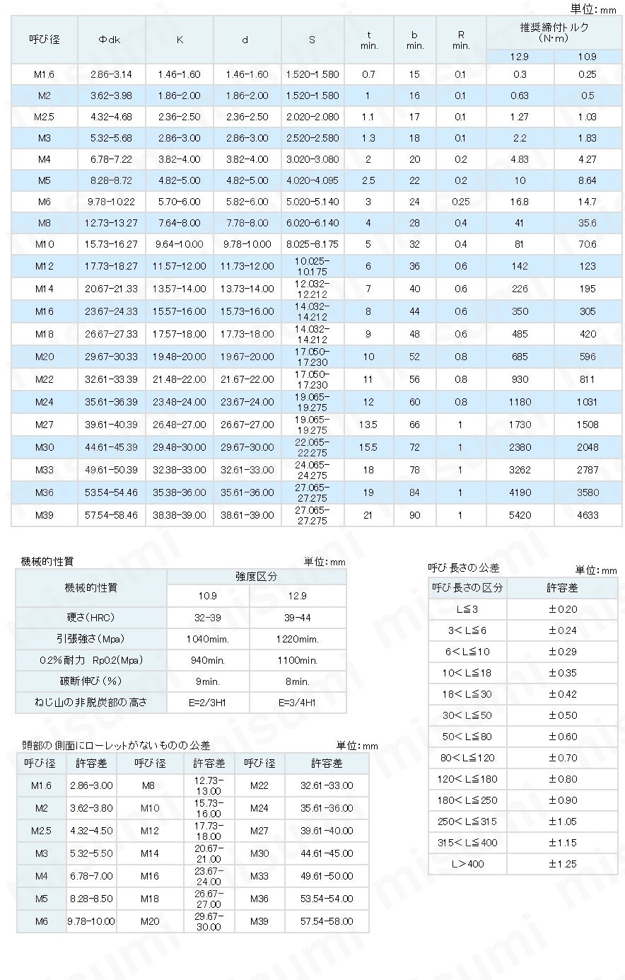 YFS六角穴付きボルト:関連画像