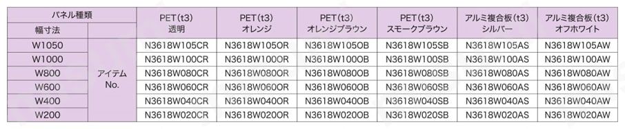 安全柵 3650 安全柵H1800(A寸法780 B寸法780 C寸法120)規格表