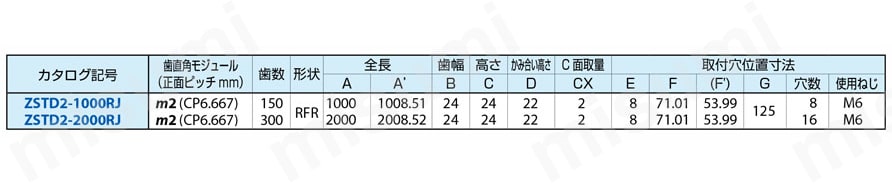 Jシリーズ ZSTD焼入歯研ヘリカルラック 小原歯車工業 MISUMI(ミスミ)