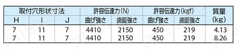 Jシリーズ　ZSTD焼入歯研ヘリカルラック 規格表2