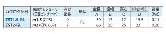 ZST-GL 組立専用ゲージ 規格表