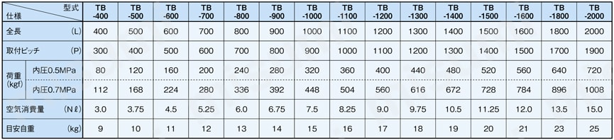 パワーベース 軽荷重 TB型 規格表