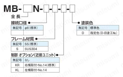 パワーベース 軽荷重 MB-N型 | 東邦機械工業 | MISUMI(ミスミ)