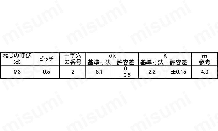 （＋）トラス小ねじ（Ｄ＝８）　大頭:関連画像