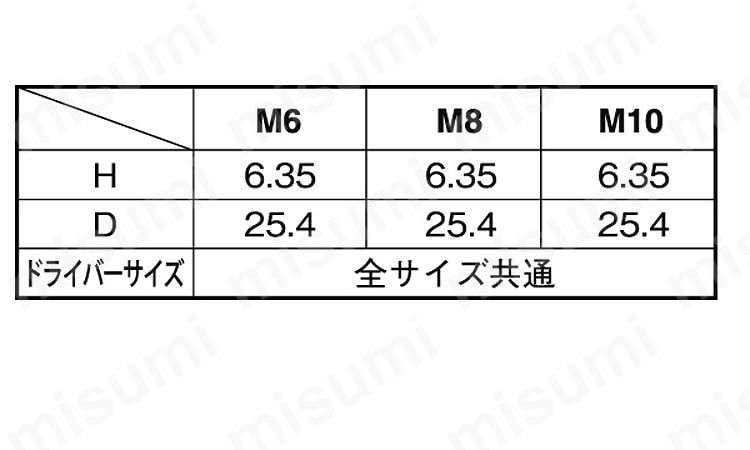 ツーホールナット（ダイカスト 規格(M8) 入数(100) 【ＴＲＦツ−・ホ