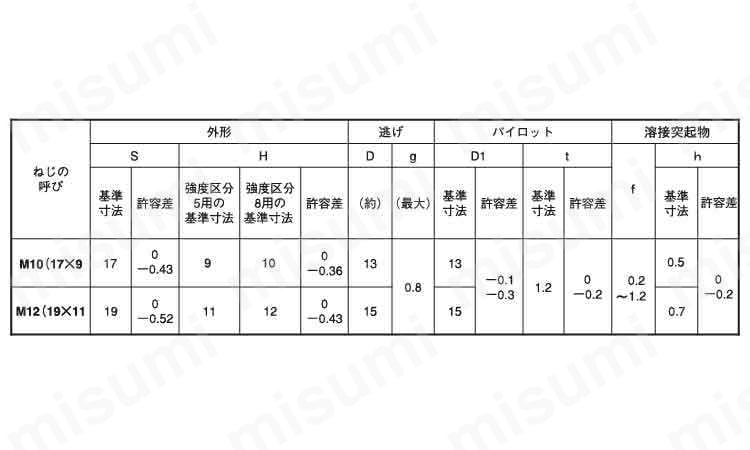 六角ウエルドＮ（１Ａ細目・バラ入）:関連画像